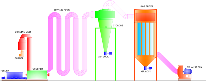 pipe dryer 
